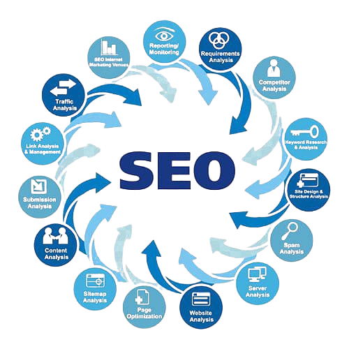 Technical SEO Analysis