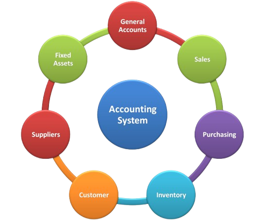 Online Accounting